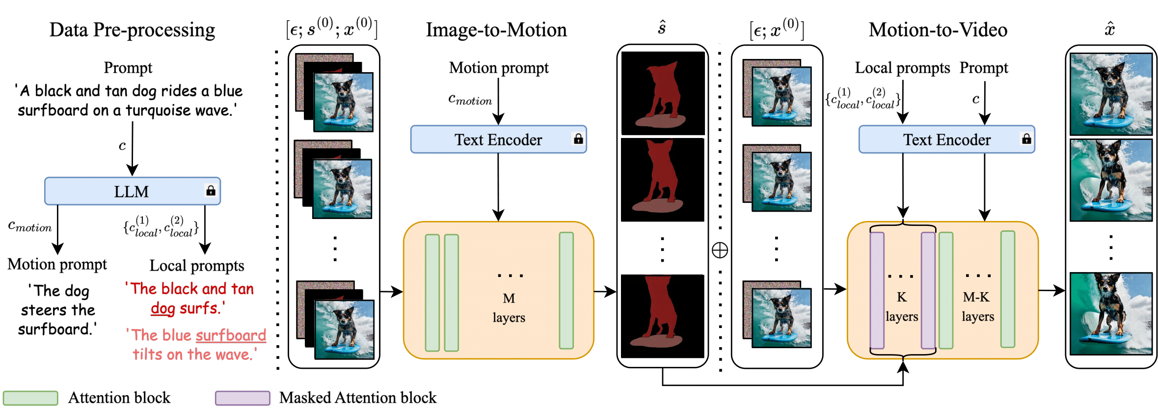 Method Figure