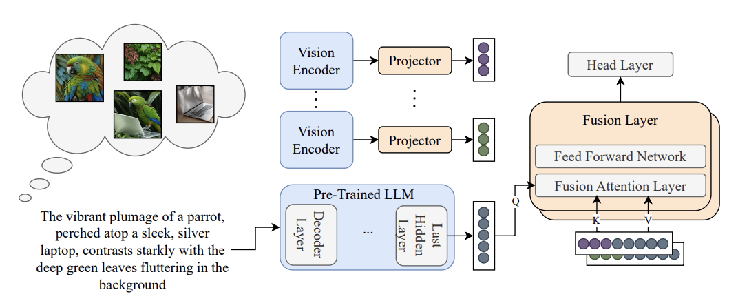 vLMIG's method.